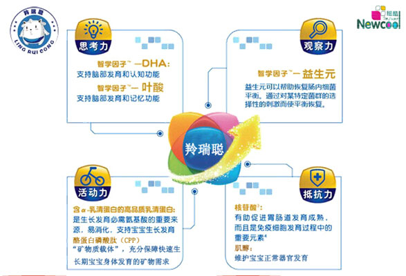 说明