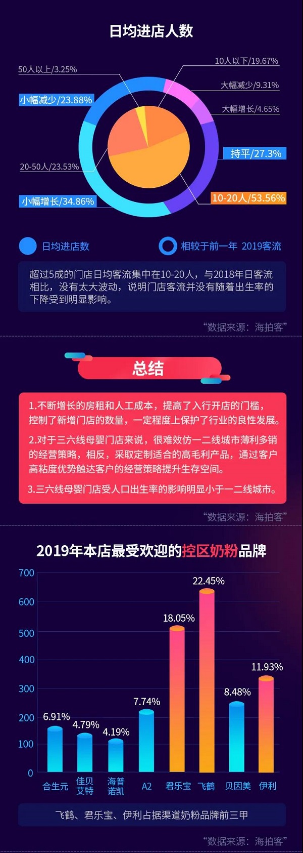 ���Ŀͷ�����2020�³�ĸӤ����״����Ƥ�顿