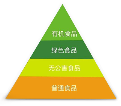 ʳƷ��ȫ�ȼ�