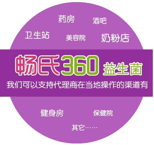 ����360��������������